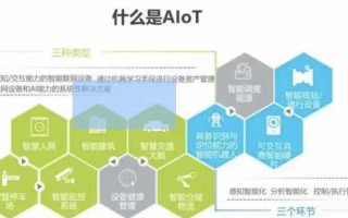 AIoT如何重构未来智能生活？