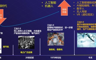 人工智能发展最快的国家