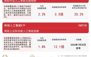 AI投资基金靠谱吗？