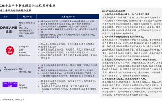 2025医用机器人市场将如何发展？