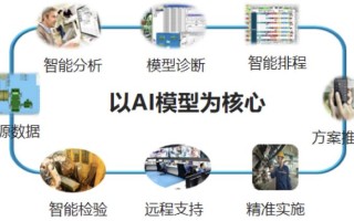 大数据与人工智能如何优化智能排程？