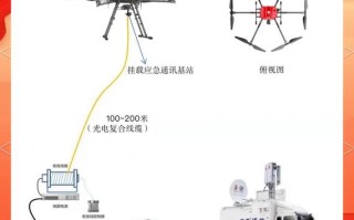 无人机基站侦查建模如何实现精准高效？