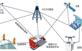 intel 无人机数据