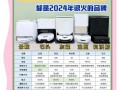 吸地机器人怎么选？哪个牌子值得买？