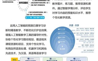 人工智能能解决哪些现实问题？