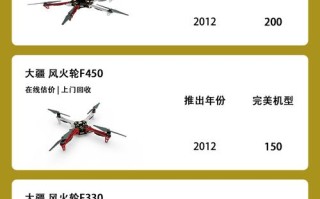 大疆无人机失控概率到底有多高？