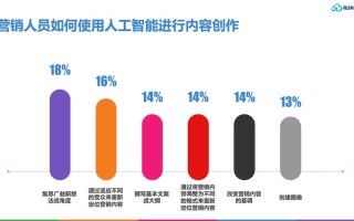 人工智能销售平台如何提升销售效率？