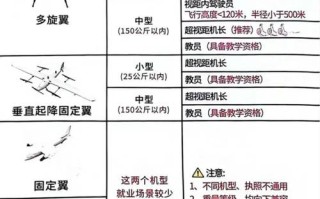 上海无人机考难不难？要多少钱？