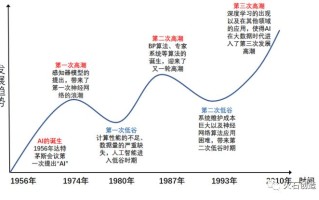 人工智能发展的三大阶段