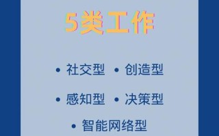 AI会取代人类吗？