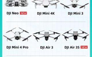 大疆在无人机行业地位
