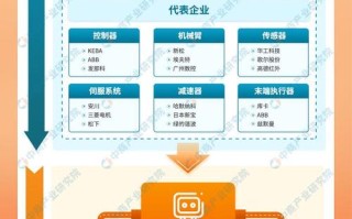 快递机器人研究投入究竟几何？