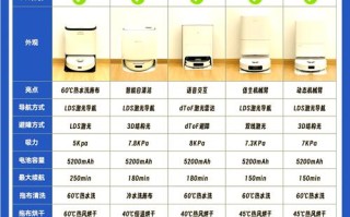 扫地机器人哪个品牌好用？