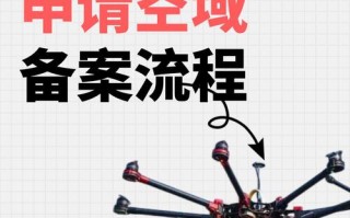 为何需采购无人机航拍设备？