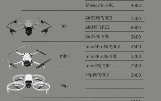 亚马逊无人机研发费用究竟有多高？