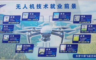 我国无人机发展前景如何？