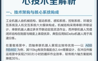 机器人核心技术究竟指哪些？