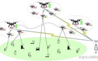119架无人机如何协同精准控制？