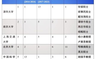 清华AI榜单如何定义顶尖？