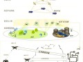 大疆无人机用什么通讯技术？