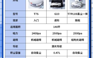 kv8扫地机器人说明书怎么用？