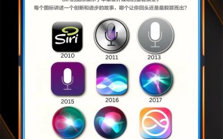 Siri算真正的人工智能吗？