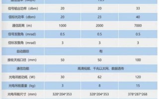 无人机使用哪些信号频段？