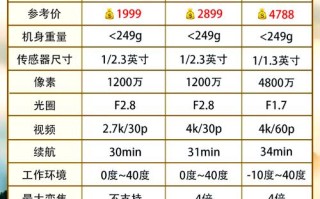现在常用的无人机型号