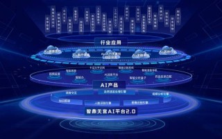 中国人工智能平台发展现状如何？