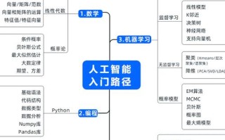 AI工作怎么找？哪些岗位更热门？