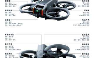 大疆无人机禁飞区如何划定与生效？