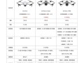 大疆和小米无人机，该怎么选？