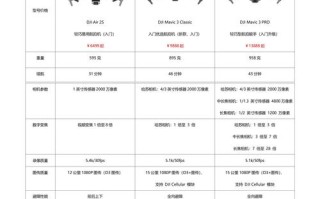 大疆和小米无人机，该怎么选？