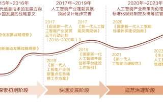 人工智能如何重塑人类发展历程？