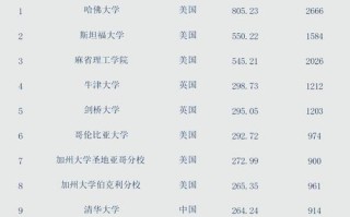 美国哪个大学人工智能