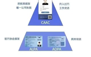 无人机执照含金量究竟有多高？