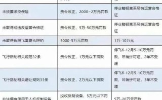 无人机实名制登记怎么操作？