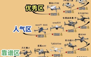 无人机行业最大痛点究竟是什么？