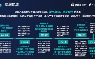 人工智能国家规划将如何影响未来发展？