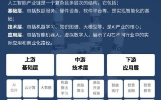 人工智能核心技术有哪些？
