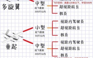 台风h无人机对比精灵4