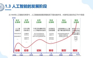 AI当前发展主攻方向是什么？
