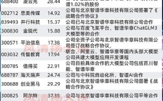 人工智能在线教育股票值得投资吗？