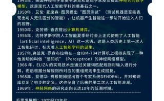 1950年人工智能如何被提出？