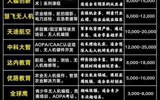 无人机应用学哪些专业？