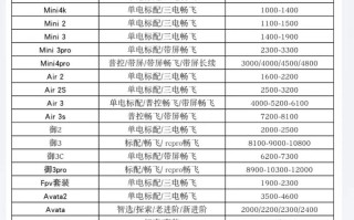 广州载人无人机多少钱？