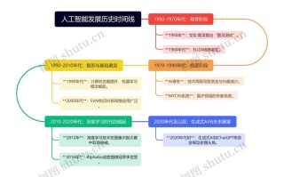 美国AI发展将走向何方？
