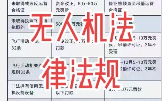 工信部无人机条例有何新规？