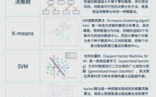 人工智能控制算法有哪些？