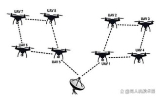 无人机WiFi图传组网如何实现稳定高效传输？